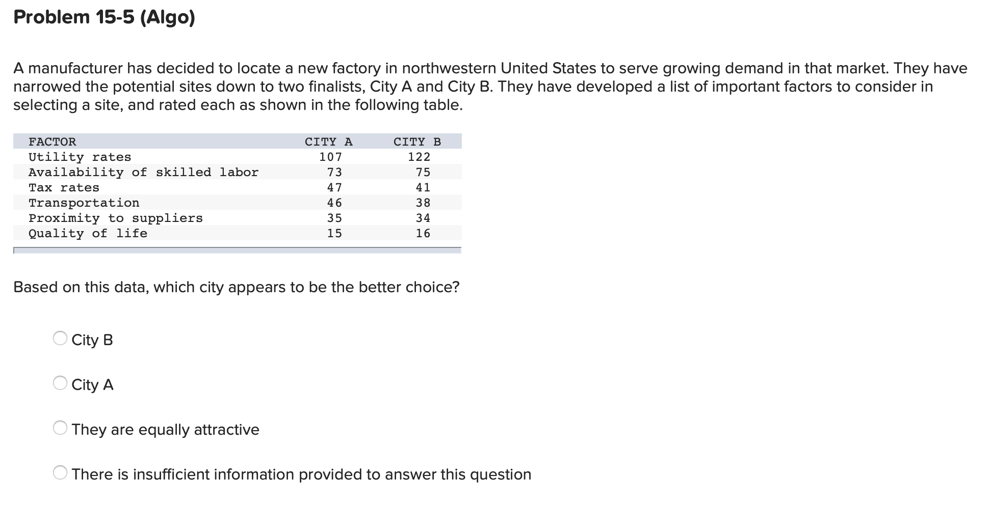 Problem 15-5 (Algo) A manufacturer has decided to