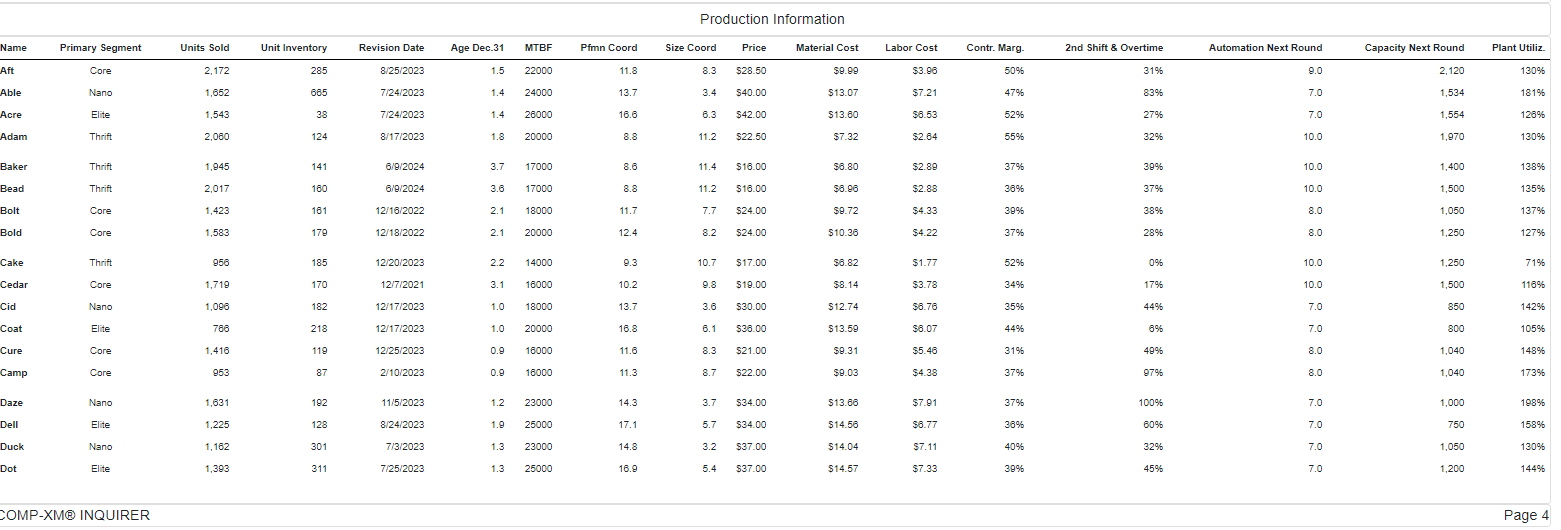 Suppose you were hired as a consultant for a