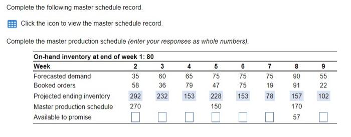 Complete the following master schedule record.