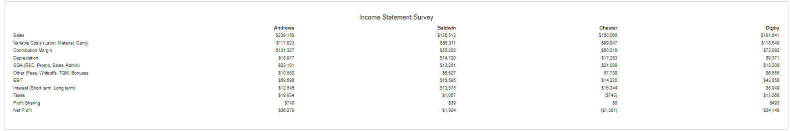 Suppose you were hired as a consultant for a