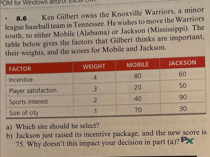 8.6 Ken Gilbert owns the Knoxville Warriors, a