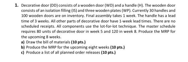 1. Decorative door (DD) consists of a wooden door