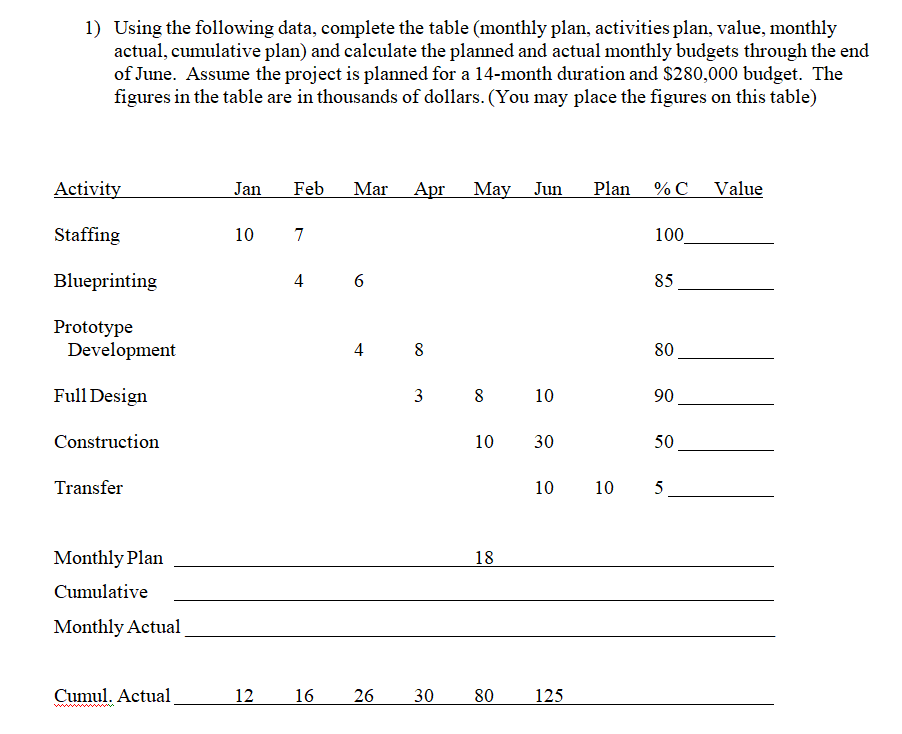 a. Using the derived data from above, calculate