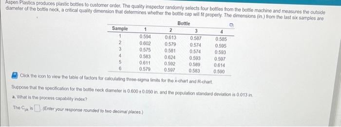 Aspen Plastics produces plastic bottles to