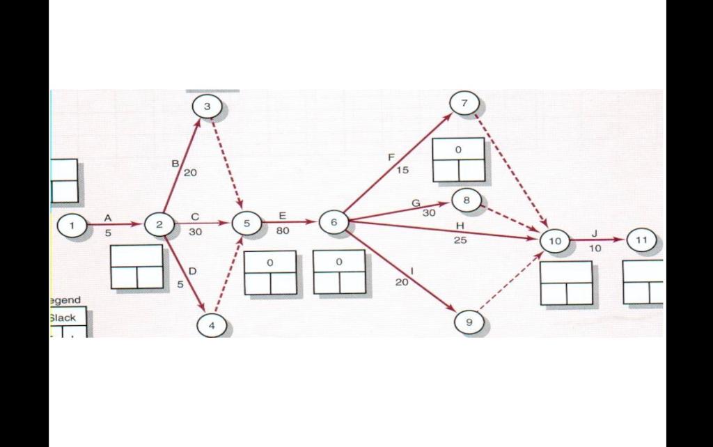 Double the duration of activities for the diagram