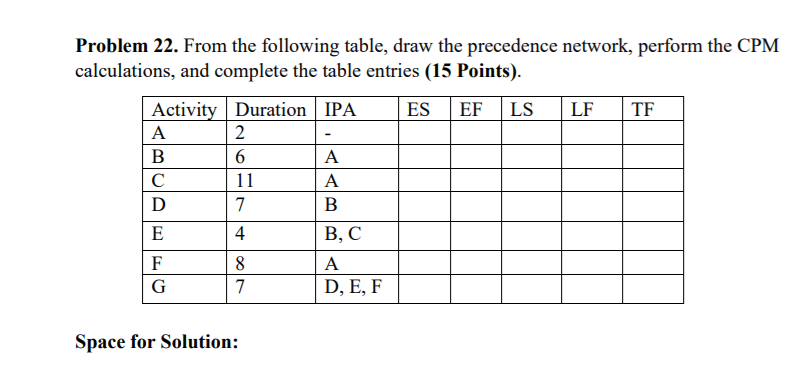 ES Problem 22. From the following table, draw the