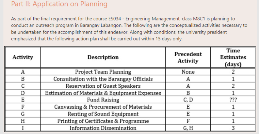 If you are the class project leader, how many