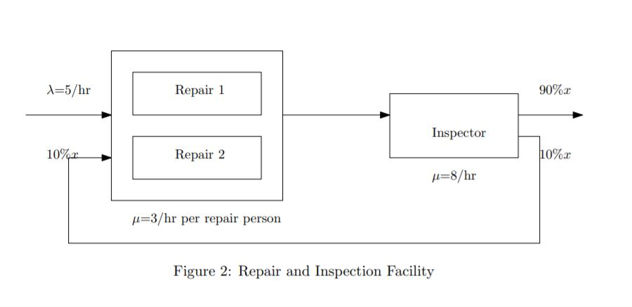 9. A repair and inspection facility consists of