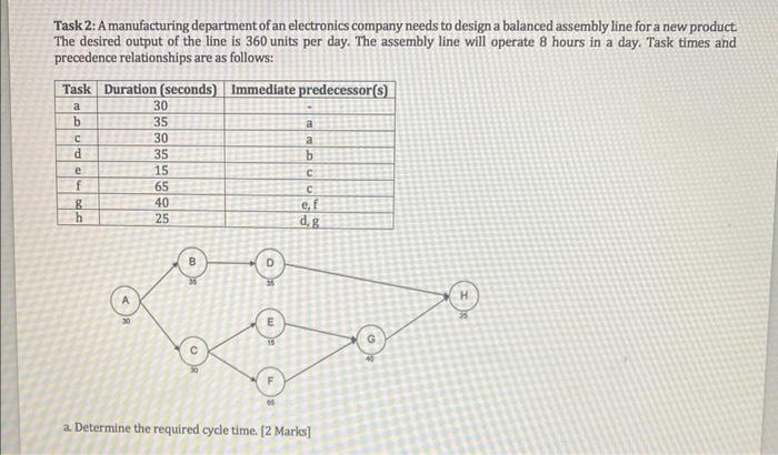 Task 2: A manufacturing department of an