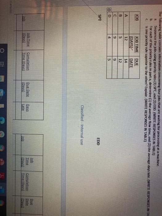 The following table contains information