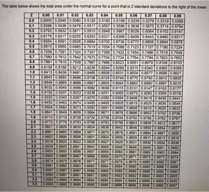 Please help! Will rate quick! In a P system, the