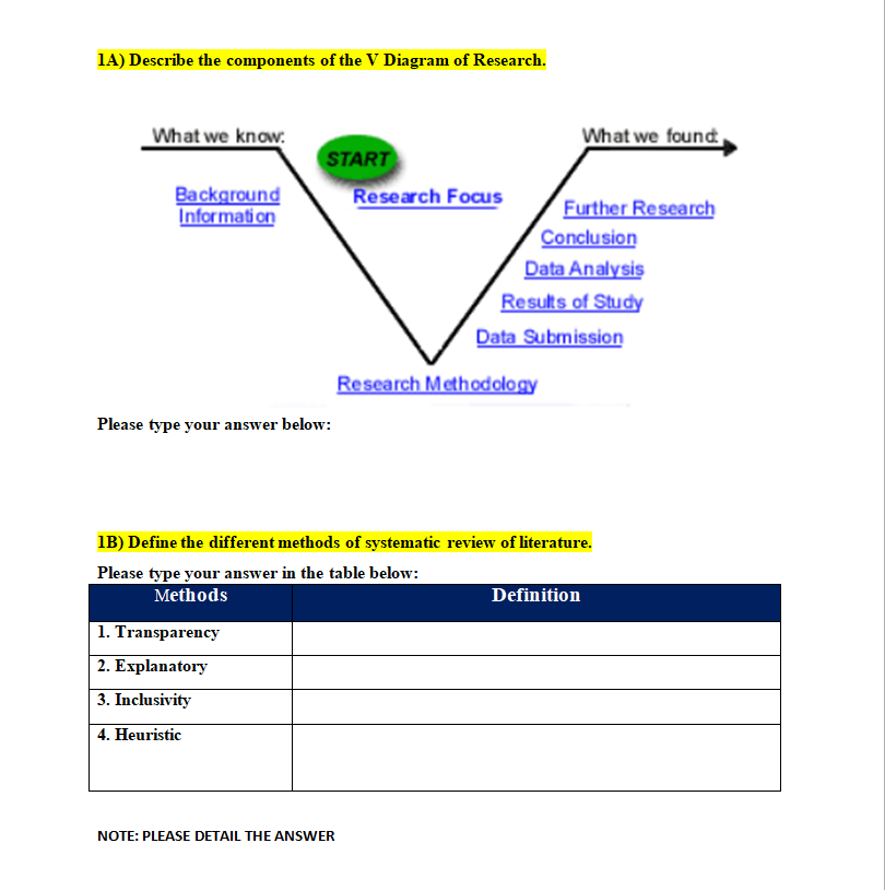 1A) Describe the components of the V Diagram of