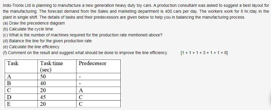 Indo-Tronix Ltd is planning to manufacture a new
