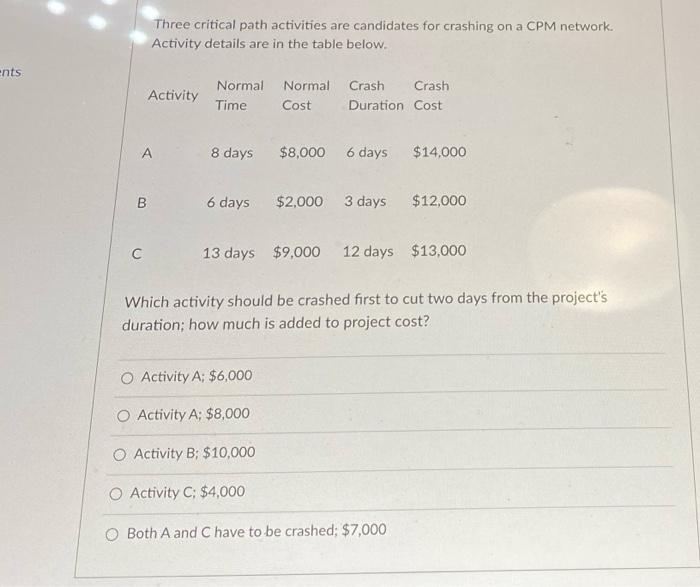 Three critical path activities are candidates for