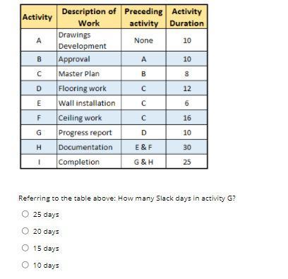 Description of Preceding Activity Activity Work