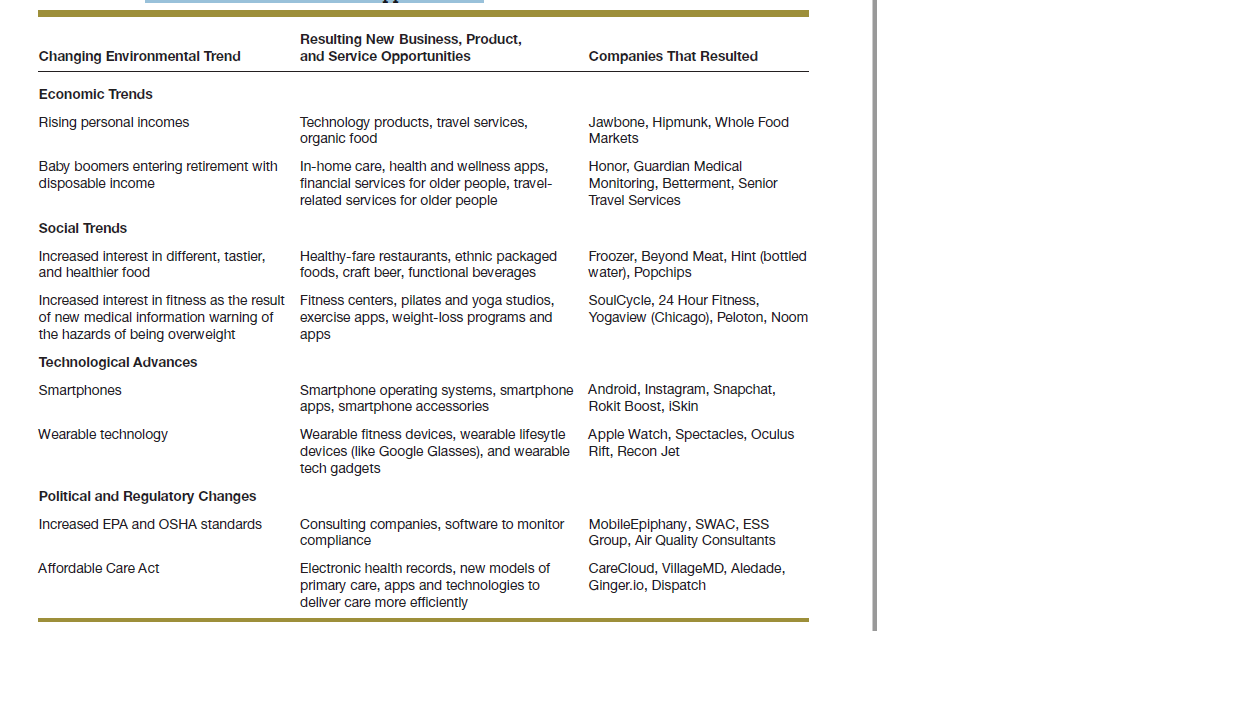 Examples of How Changes in Environmental Trends