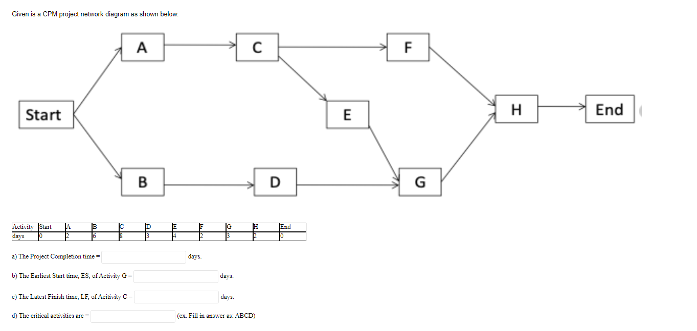 Given is a CPM project network diagram as shown