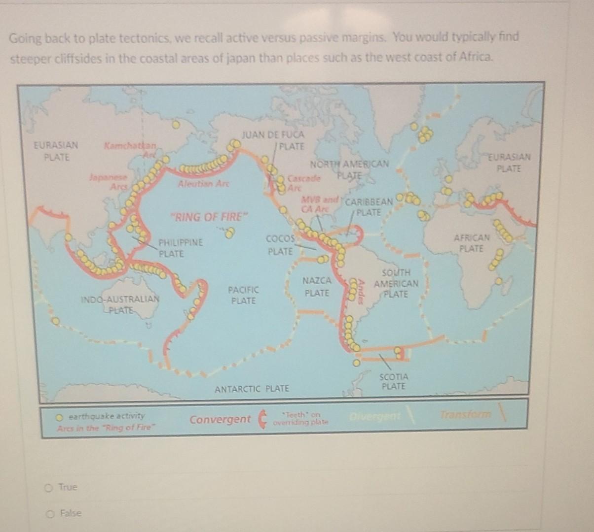 Going back to plate tectonics, we recall active