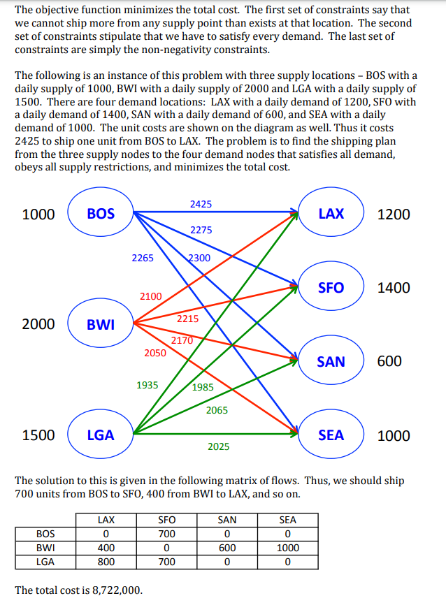 Problem 2: The Transportation Problem is a