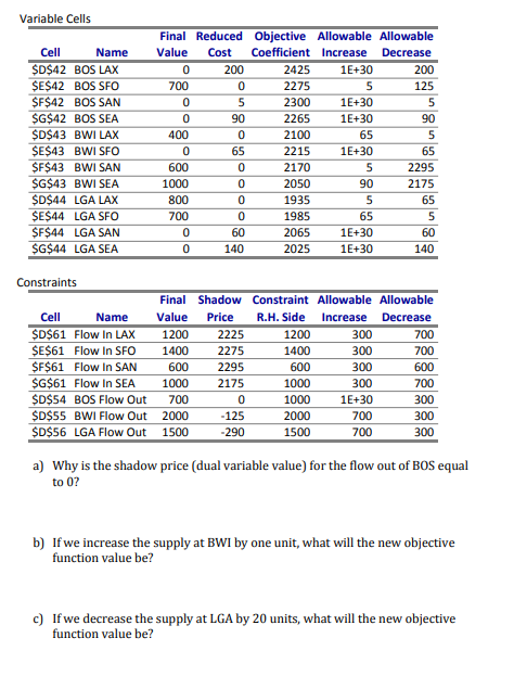 Problem 2: The Transportation Problem is a