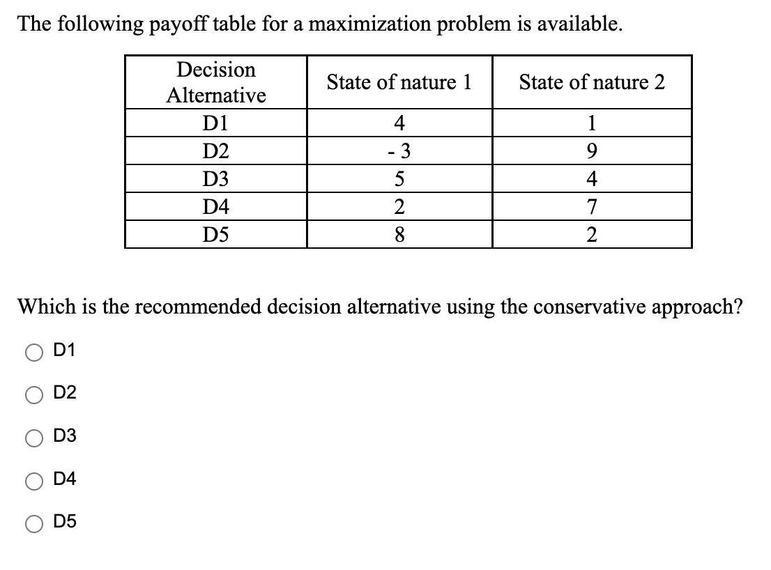 The following payoff table for a maximization