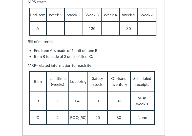 MPS start: End item Week 1 Week 2 Week 3 Week 4