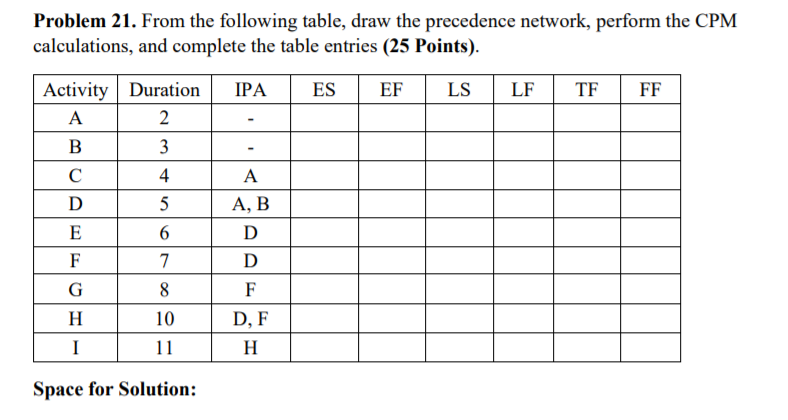 Problem 21. From the following table, draw the