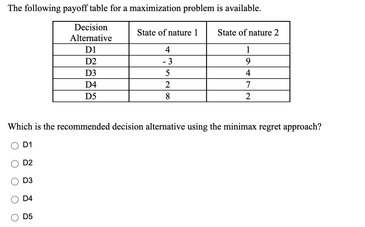 The following payoff table for a maximization