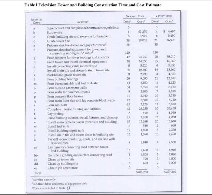 please just solve last question. ABC General