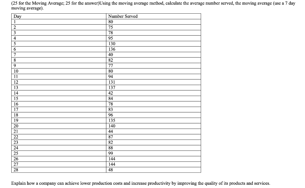 Please show work !! (25 for the Moving Average;