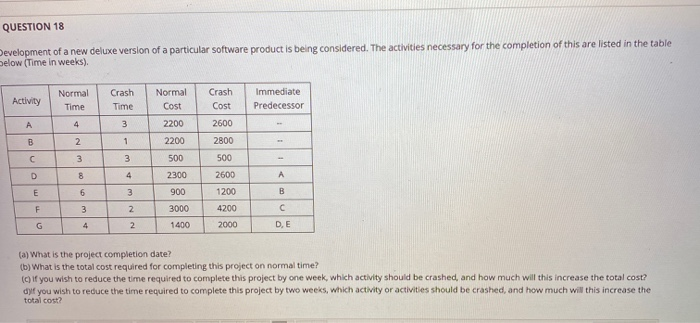 Please answer a, b and c QUESTION 18 Development