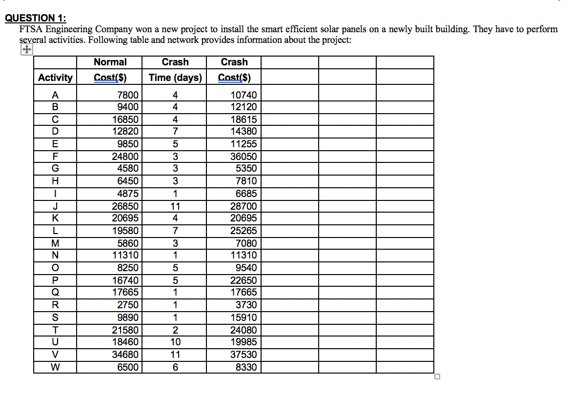 QUESTION 1: FTSA Engineering Company won a new