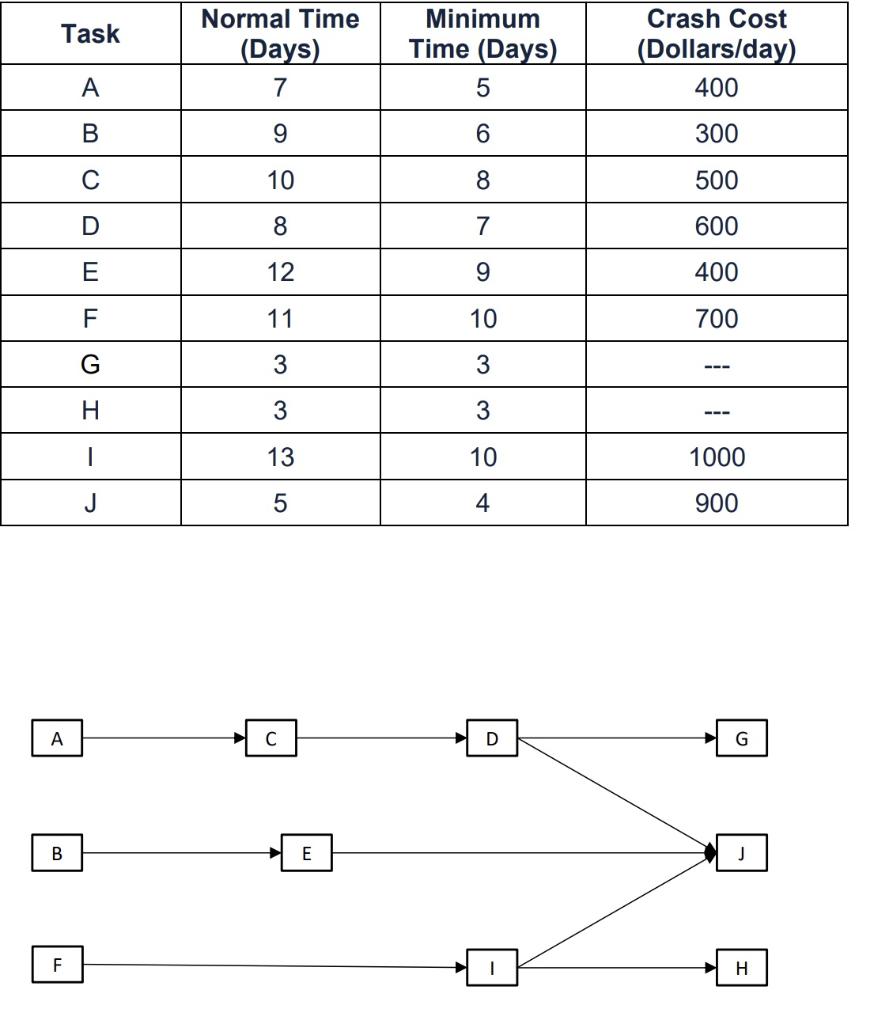 The project described by the data and network