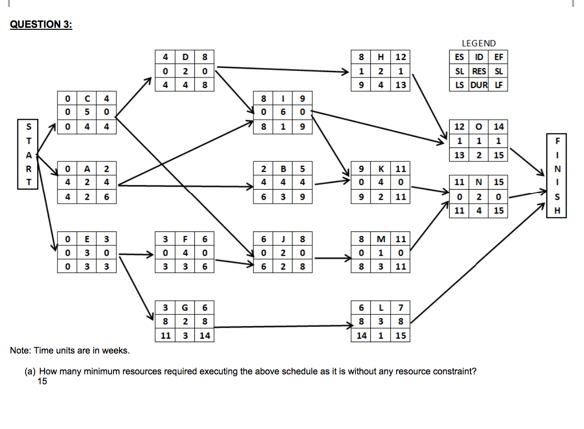 I need answer for question e) QUESTION 3: 4D 8 0