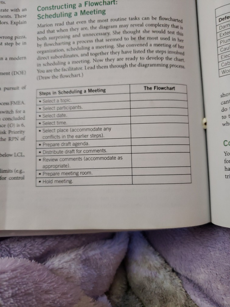 construct a scheduling flowchart Marion read that