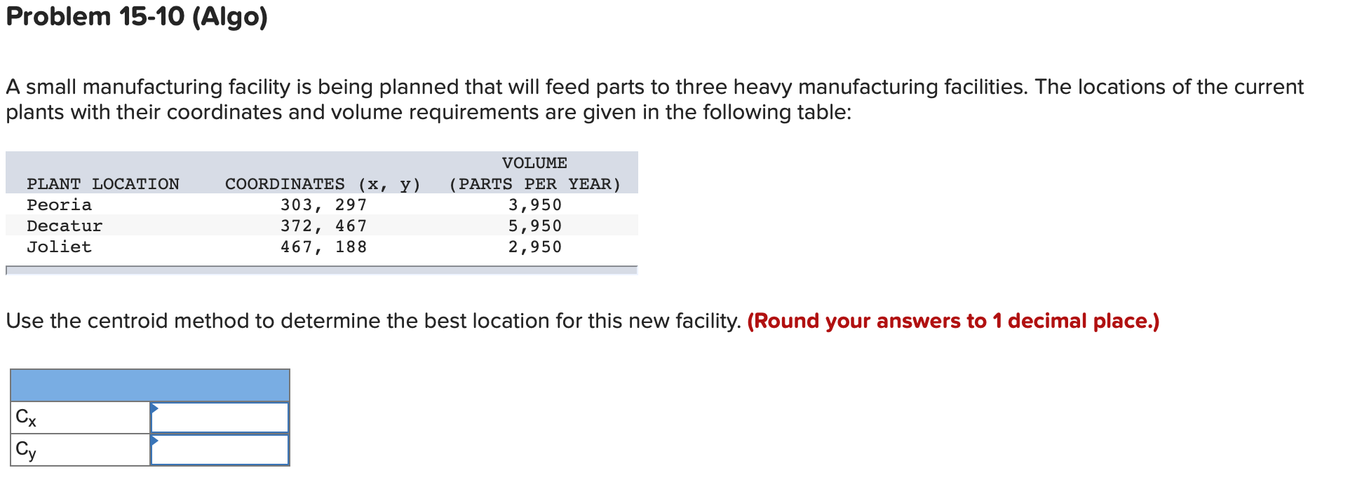 Problem 15-10 (Algo) A small manufacturing