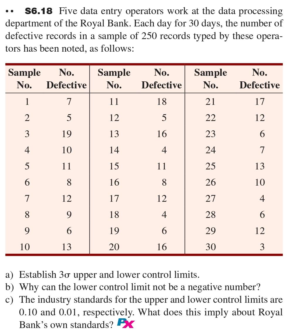 S6.18 Five data entry operators work at the data