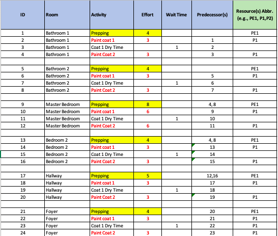 Consider a paint project of house consisting of 2