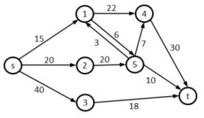 This figure is the needed graph from previous