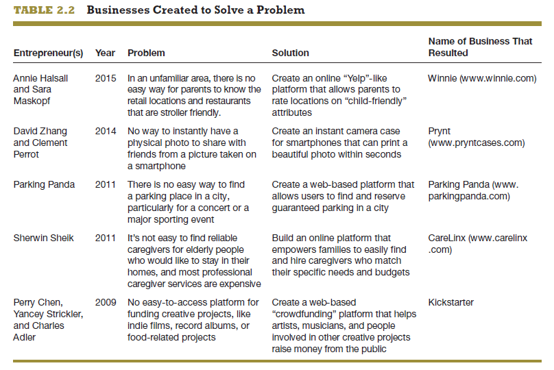 Name one similar example company on each type for
