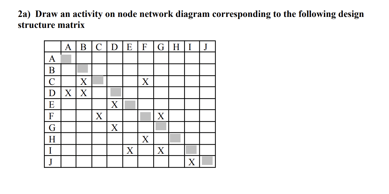 2a) Draw an activity on node network diagram
