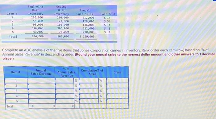 Complete an ABC analysis of the five items that