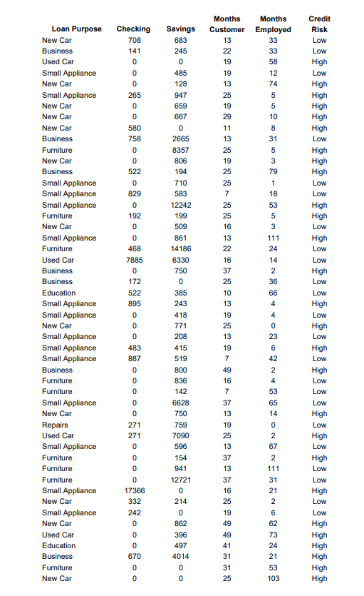 Please help solve this problem, I've tried this