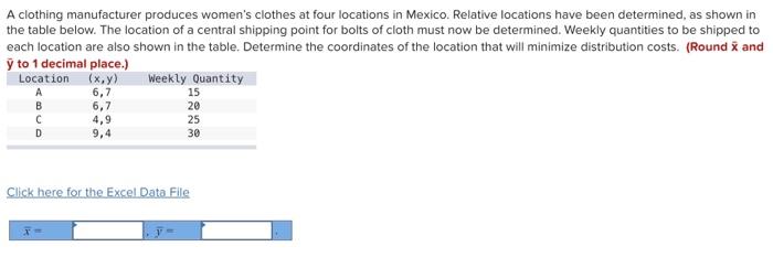 A clothing manufacturer produces women's clothes