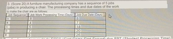 Compare between the FCFS (First Come First