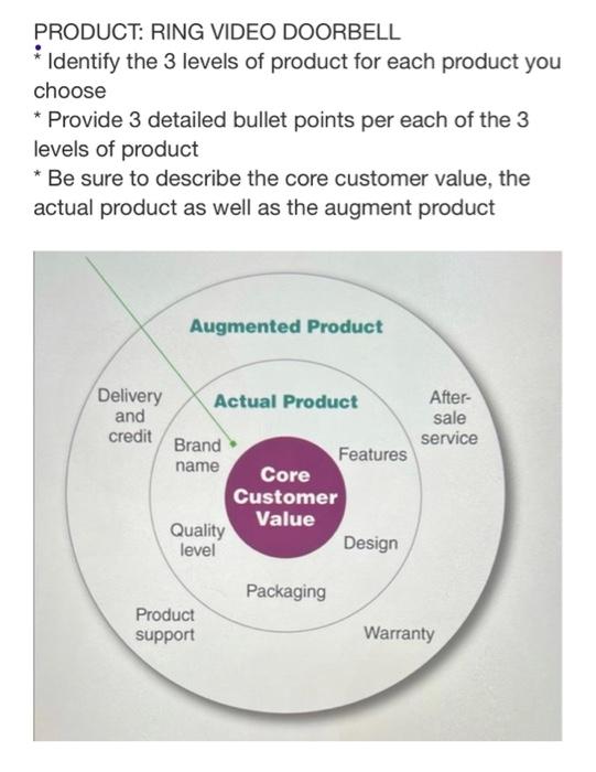 ANSWER EXAMPLE/EXPECTED ANSWER: PRODUCT: RING