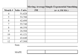 Month # Sales Units Moving Average Simple