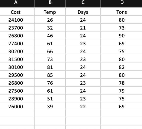 2. Electricity_Cost. The facility manager at a