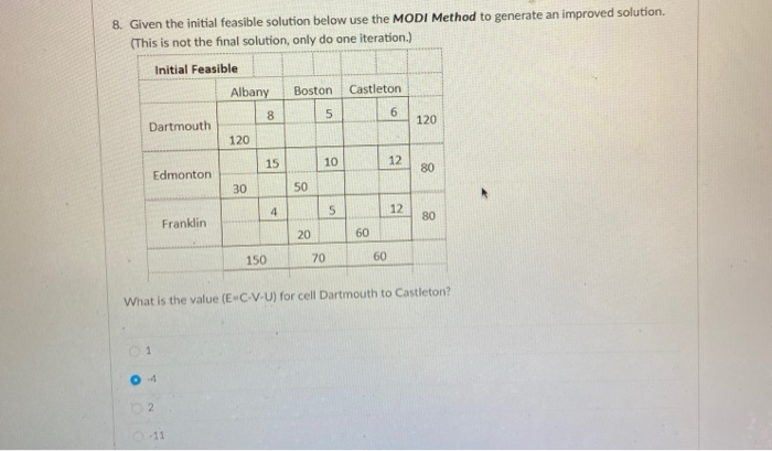 8. Given the initial feasible solution below use
