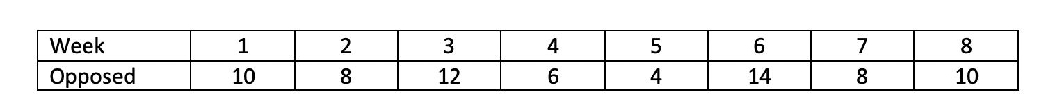 A town's department of public works is concerned